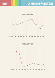 旅行預訂 互聯(lián)網(wǎng)數(shù)據(jù)資訊中心與199it的數(shù)據(jù)服務(wù)洞察