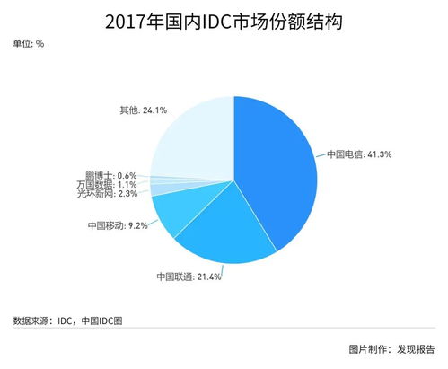 風起云涌，互聯網數據中心（IDC）不可不說的秘密